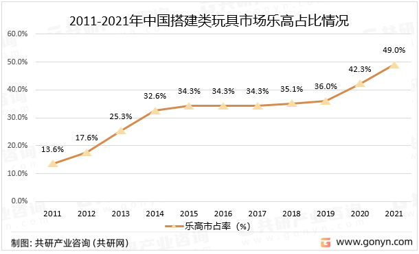 中国积木玩具市场深度评估与投资战略研究