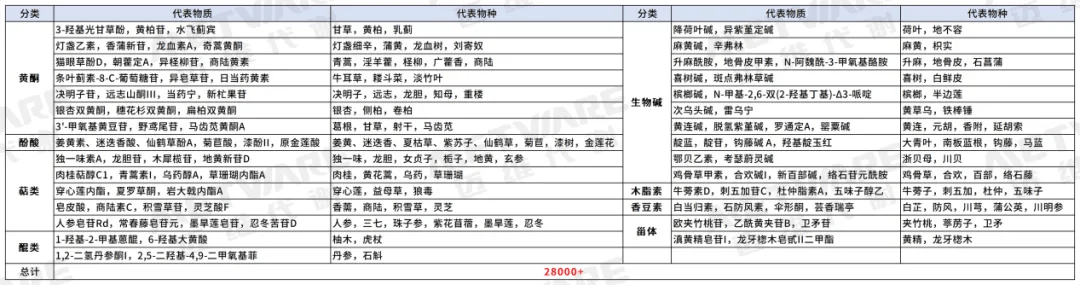 院士联合高福院士团队解析化湿败毒方药效成分_研究_化合物_中药