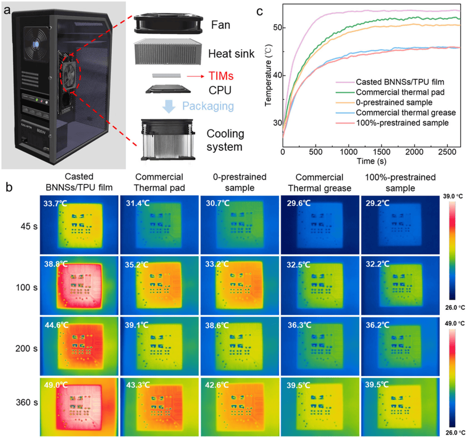青岛大学:一种用于柔性电子热管理的双褶皱氮化硼纳米片阵列复合材料