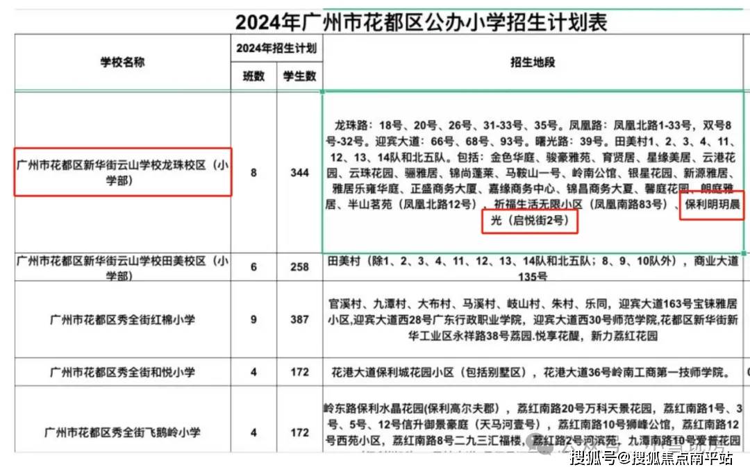 花都胡忠医院微信挂号(广州花都中医院预约挂号)