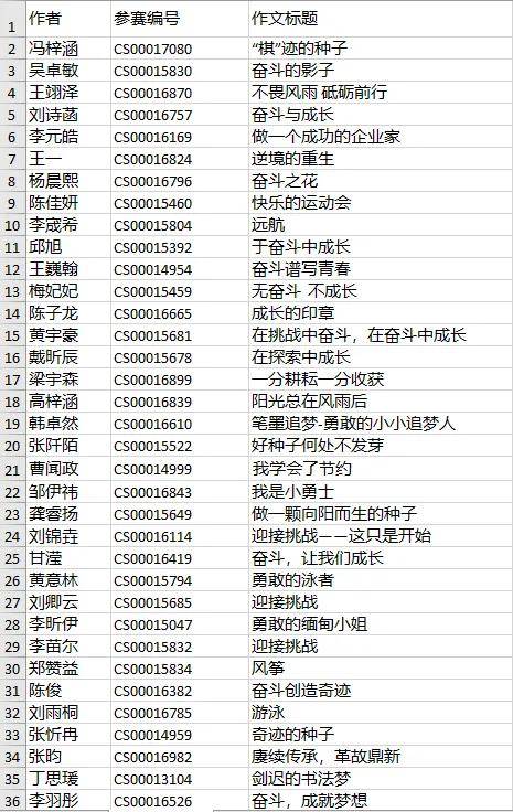 第十九届爱与美冰心作文写作大赛总决赛晋级资格名单