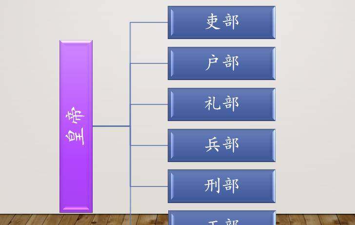 明朝首辅"张居正"人缘不好的根本原因-触犯了国家最高宪法!