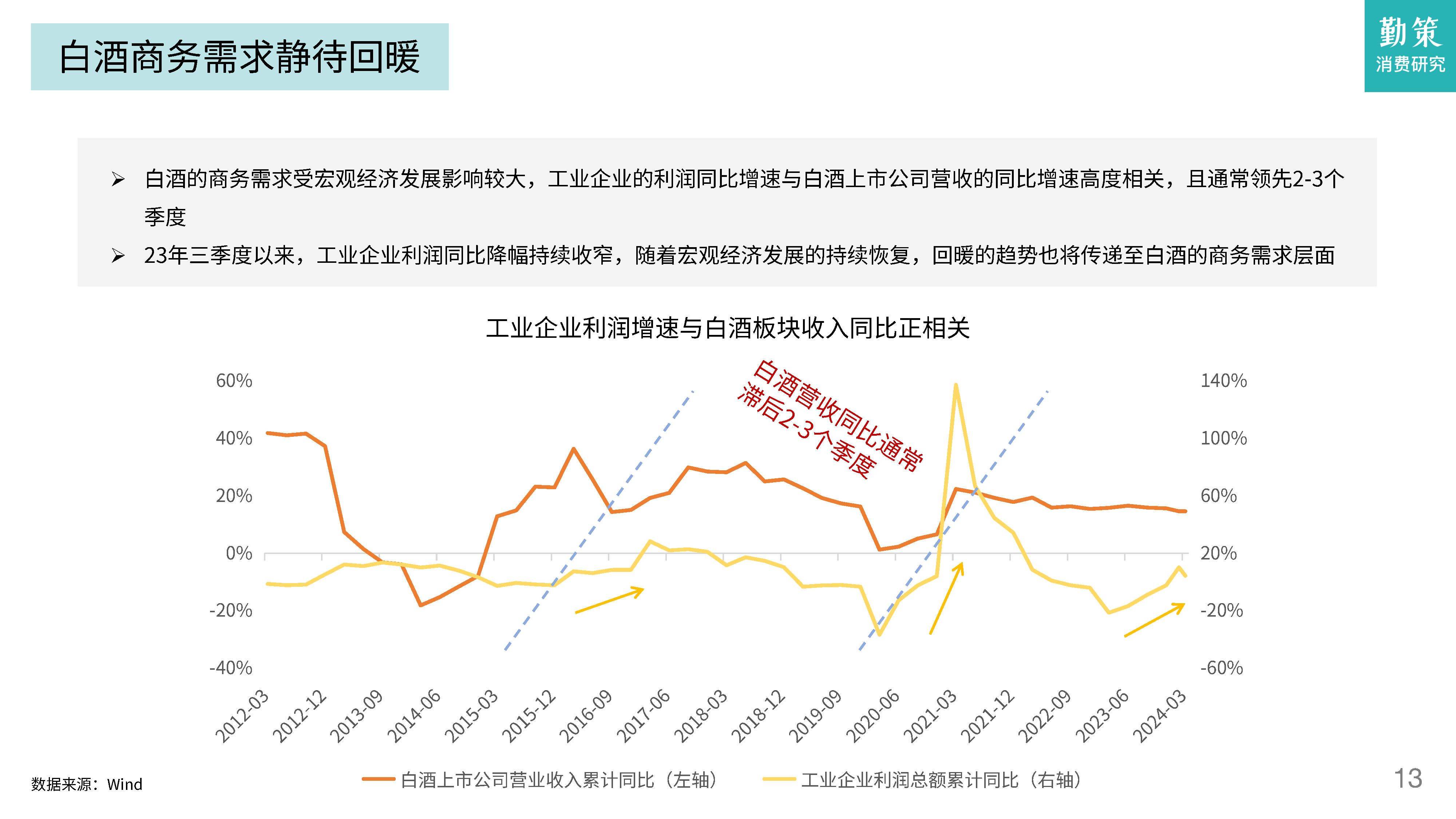 现在白酒市场前景好吗，现在白酒市场前景