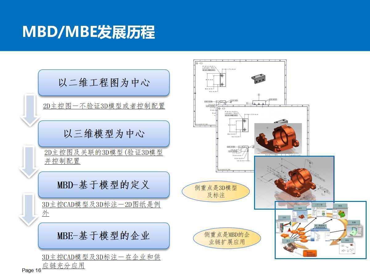 【精品案例】数字化制造案例分享以及数字化制造能力评估