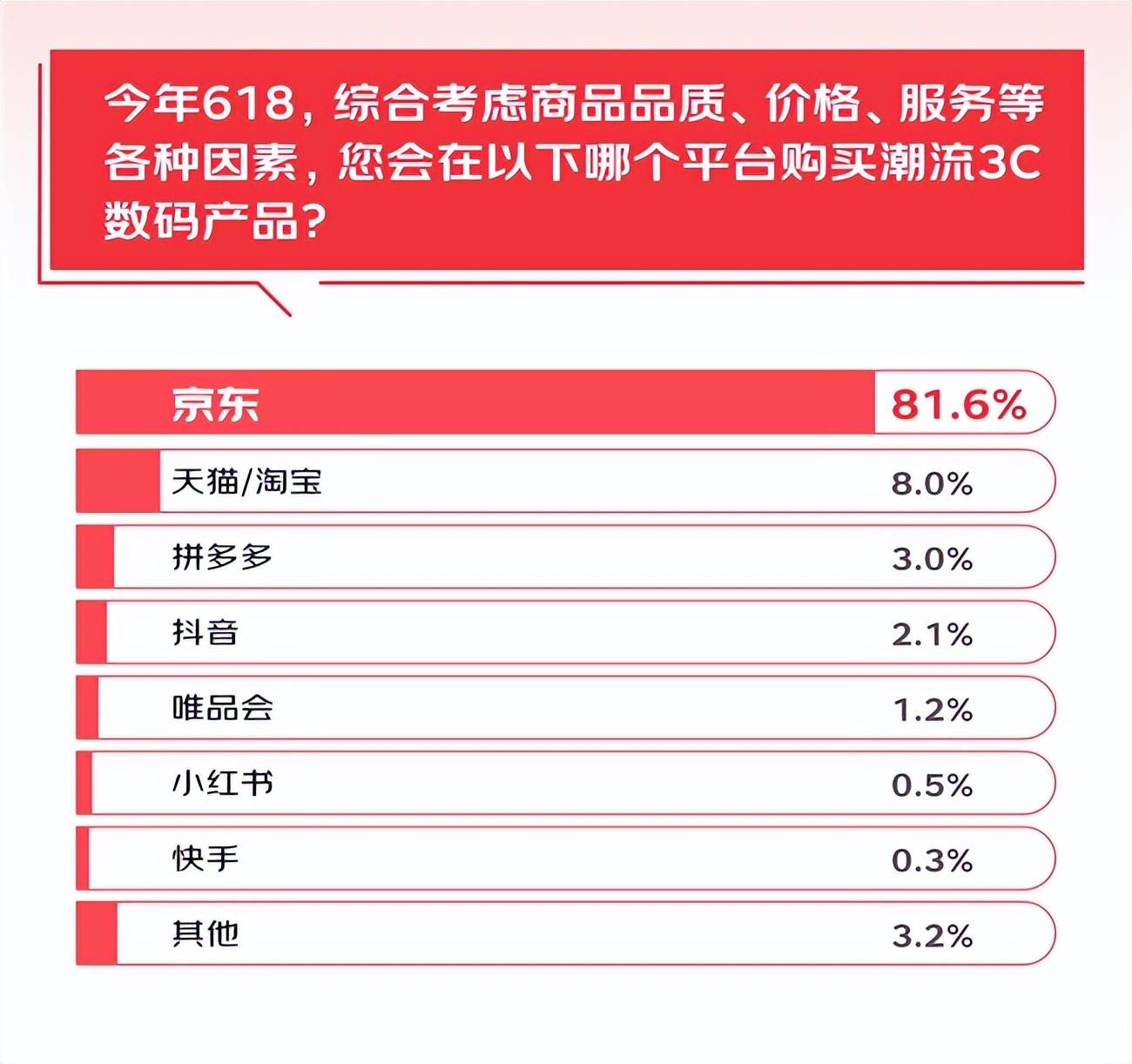 淘宝销售排行榜_淘宝销售排行榜怎么看 淘宝贩卖
排行榜_淘宝贩卖
排行榜怎么看（淘宝售卖排行） 神马词汇