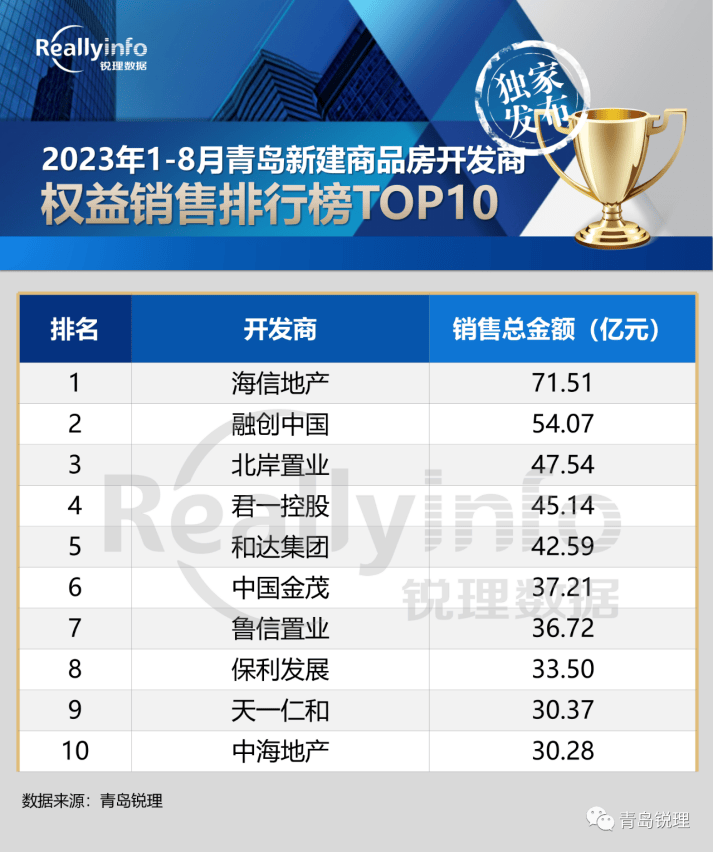 青岛海信依云格林售楼处电话→售楼中心首页网站→楼盘详情→24小时