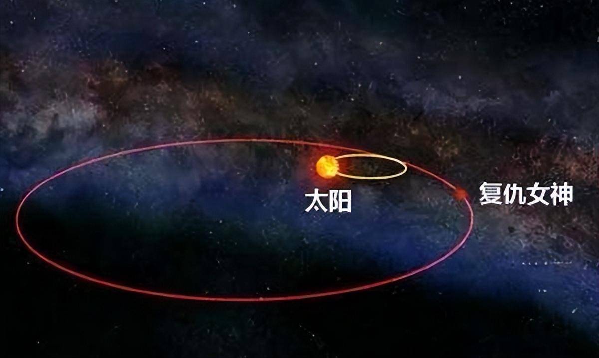 冥王星被开除十几年后,太阳系边缘出现未知引力源,是第九行星?