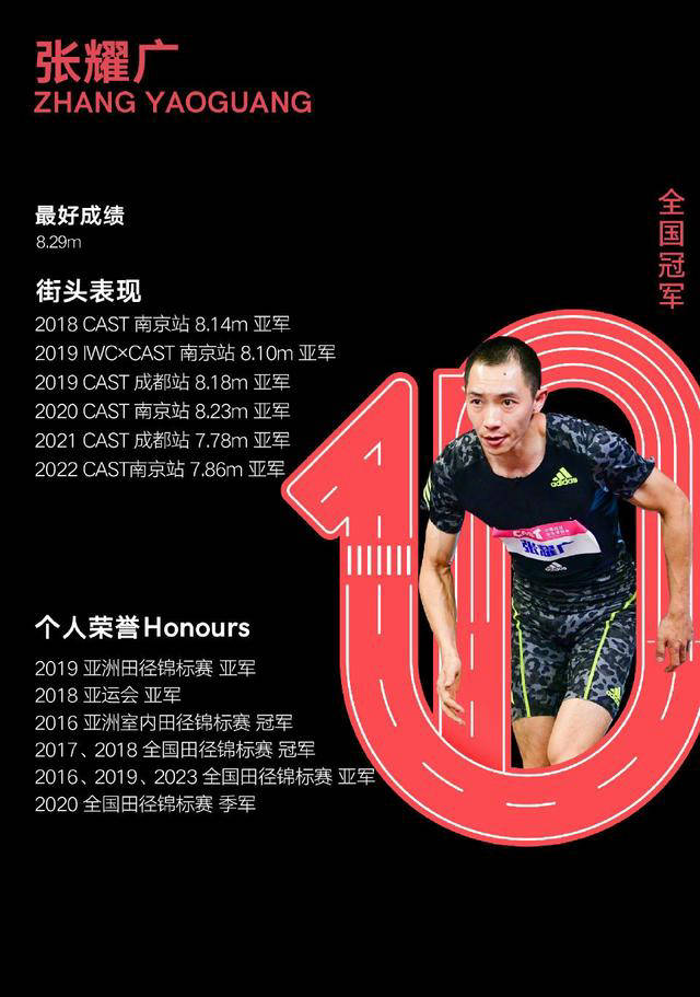 作为中国男子跳高领军人物,曾多次斩获全国锦标赛和全运会冠军的他