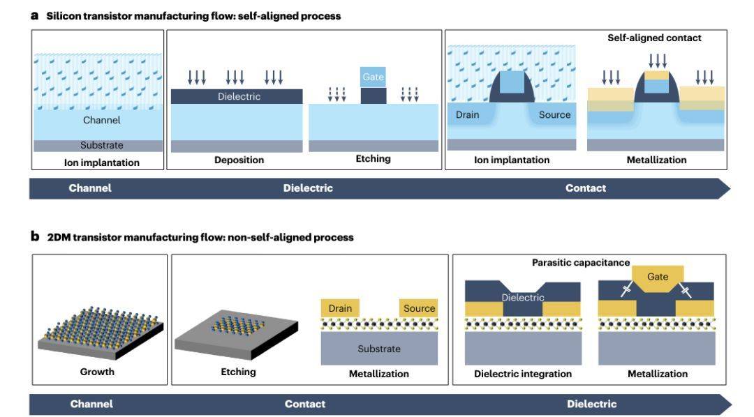 nature系列2024年新子刊!三位作者,向更小尺寸晶体管进发