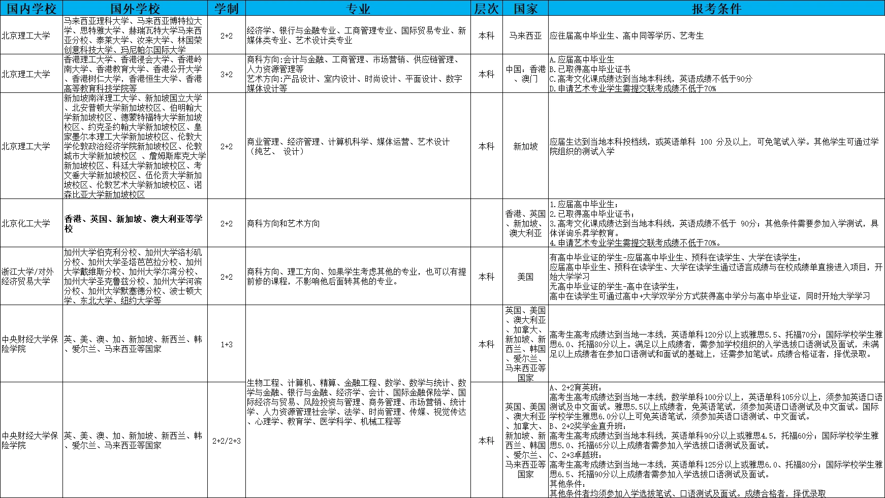 北京2029高考分数线_2022年北京高考分数线_2024年北京高考分数线