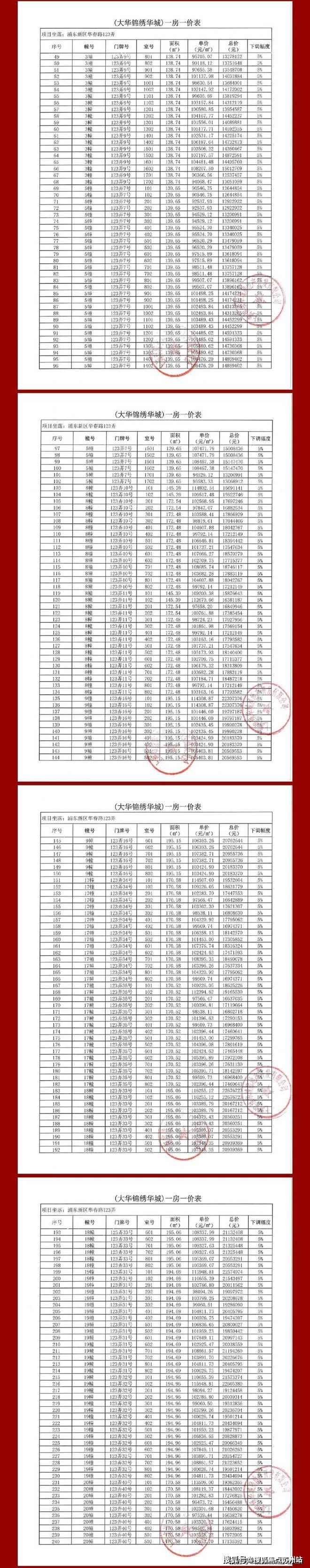 大华锦宸府售楼处电话→售楼中心楼盘进展→楼盘百科百
