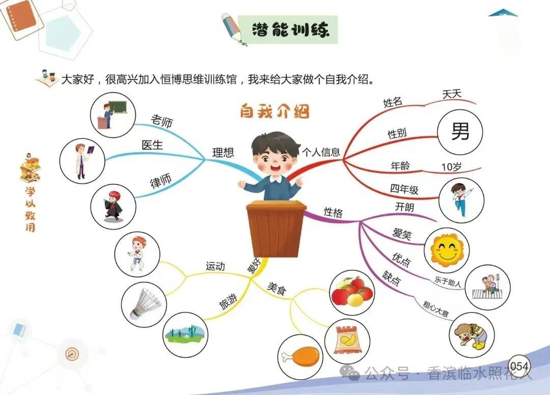 【我们的创意作文——统编四下思维导图】于皓轩《我的自画像》