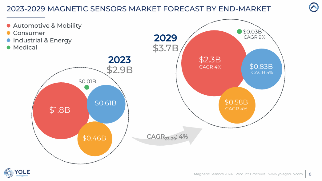汽车芯片的「攻坚战」,才正式拉开帷幕