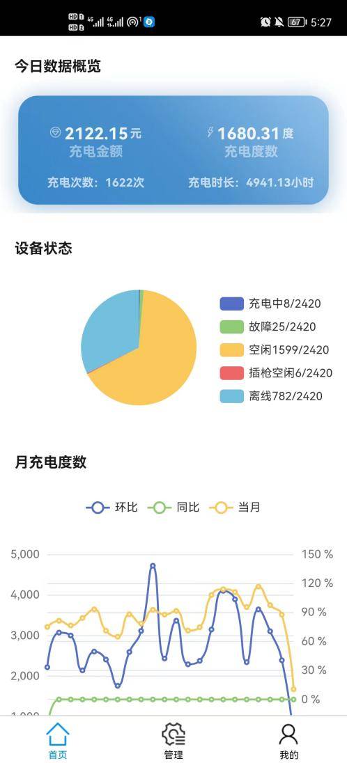 新能源汽车充电桩在某商业综合体地下车库的电气设计系能源管理
