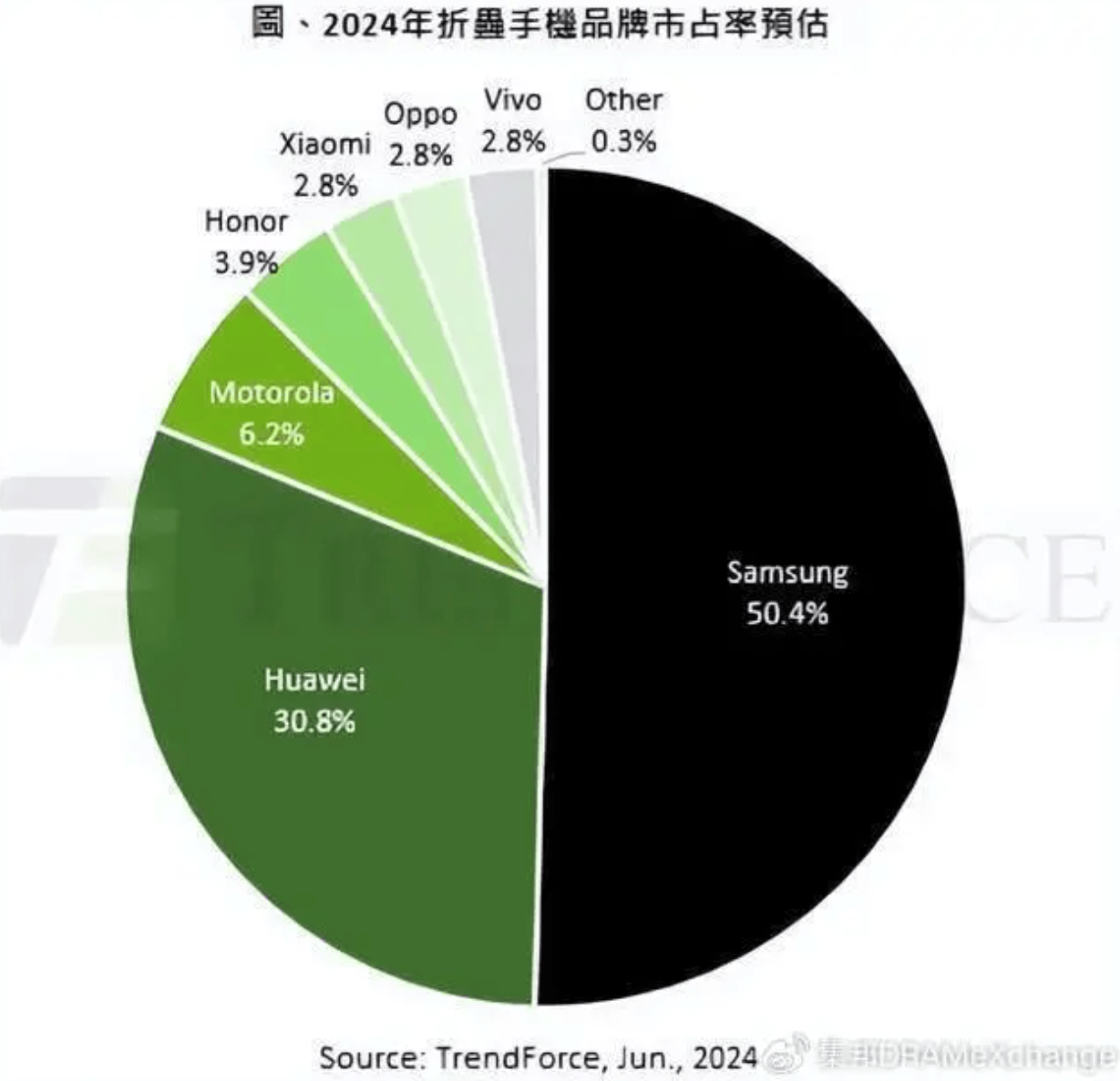 内外都能折？苹果首款折叠手机曝光，预计2026年登场