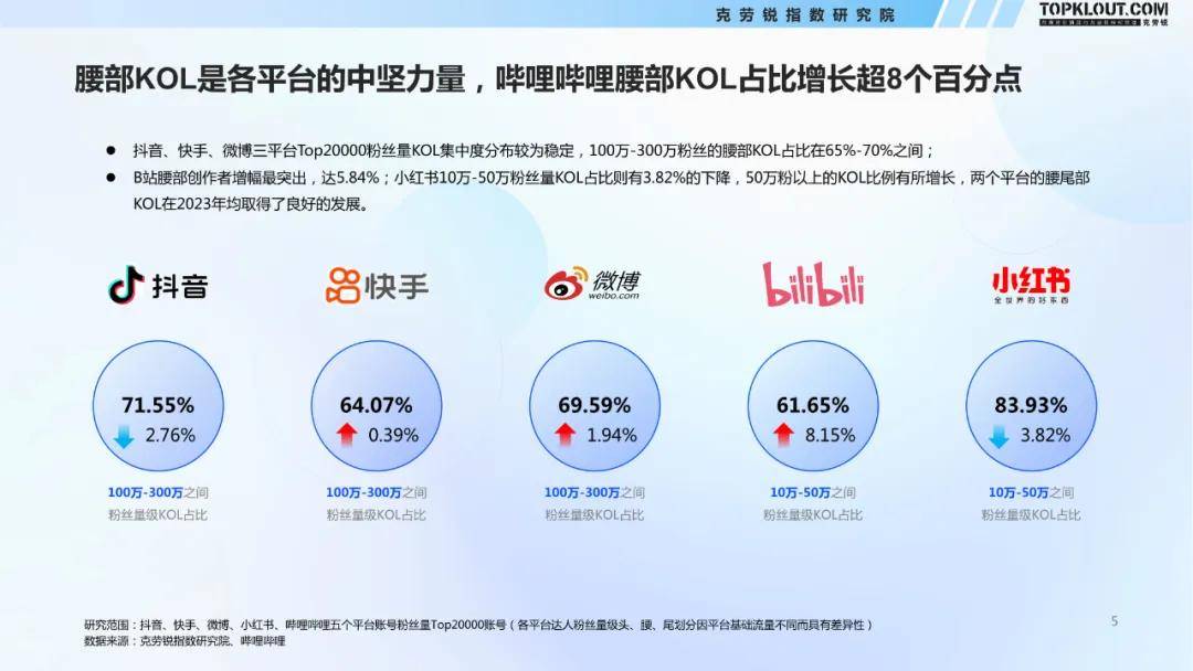 全网最便宜快手粉丝排名(低价快手粉)