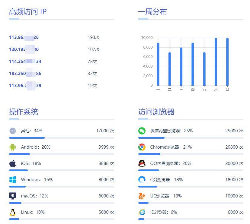 活码工具推荐!微信群二维码怎么设置永久的?