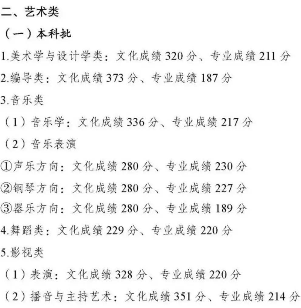 艺术生多少分能考上大学?近4年艺术类录取批次线汇总