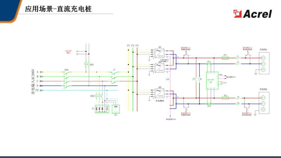 新能源行业解决方案【光储充 10kv/35kv】