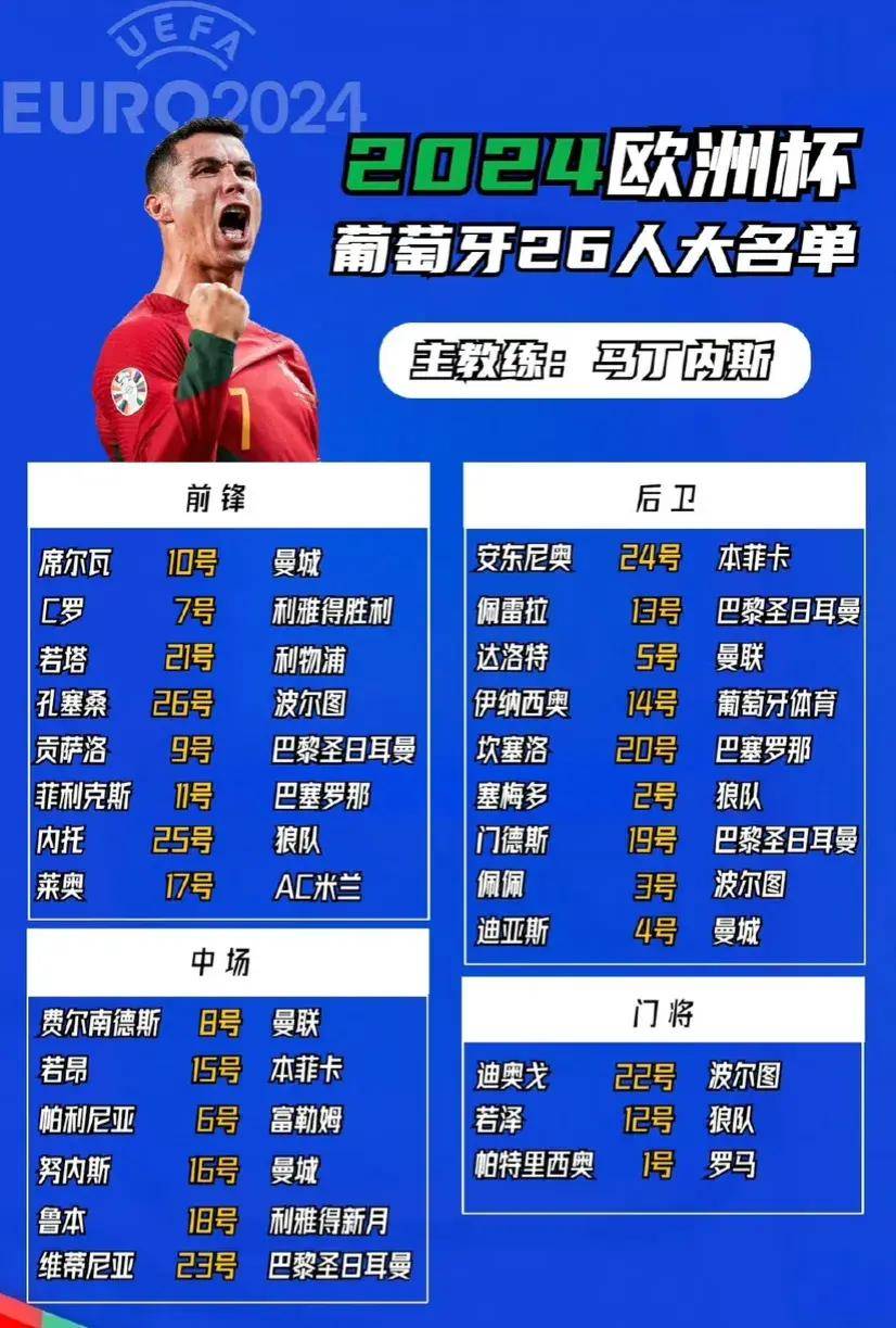 快收藏《2024欧洲杯全部赛程与对阵时间图》中央5台直播欧洲杯!