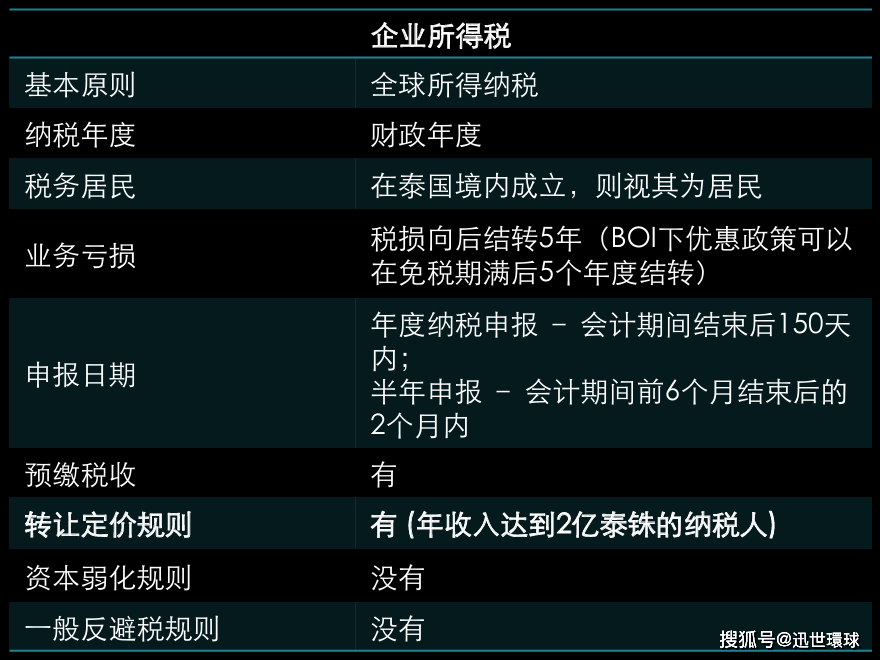 别人在算关税账我们在算创新账 来自搜狐网