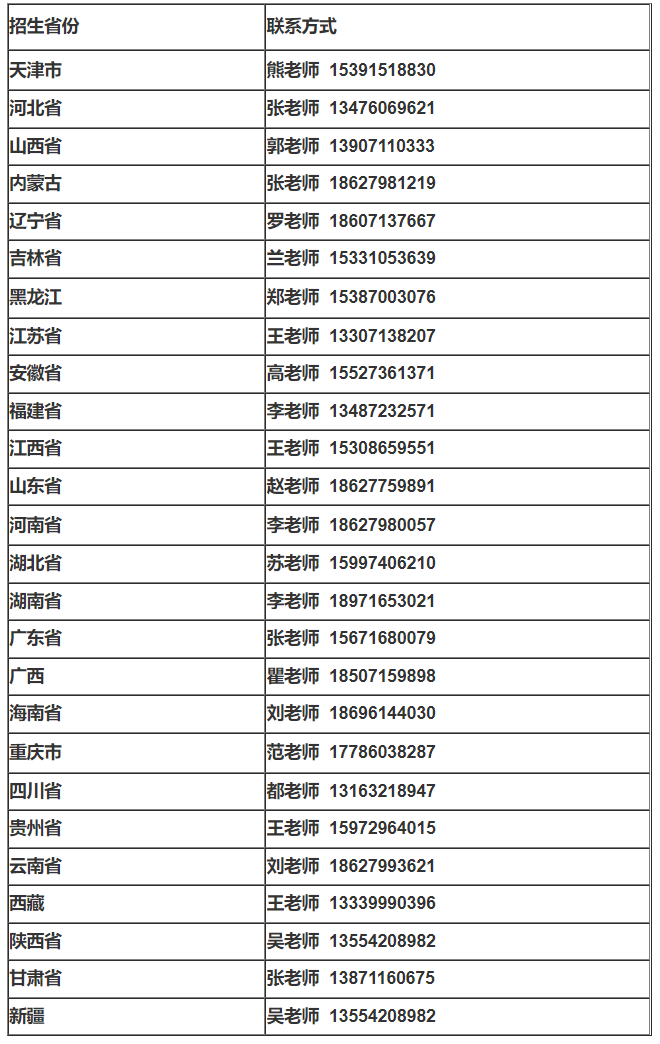 空军预警学院历任政委图片