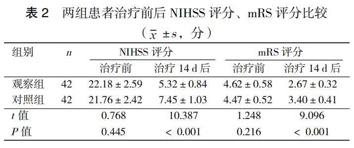 金阁莱银杏内酯注射液联合阿替普酶静脉溶栓治疗大动脉