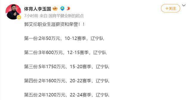 郭艾伦:14年奋斗路上演"穷小子"逆袭_辽宁队_年薪_合同