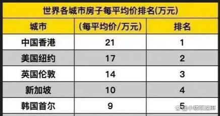 【2024房价最细房价】香港房价多少钱一平米