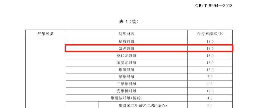硬核科普 | 你知道粘胶,莫代尔,莱赛尔纤维的名字由来嘛?