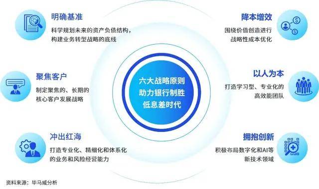 毕马威重磅发布《2024年中国银行业调查报告》: 深耕五篇大文章 助推