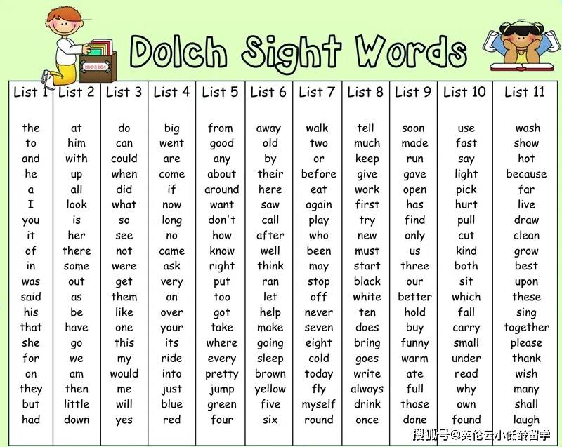 低龄儿童英语启蒙阶段buff加持,高频词(sight words)._孩子_词汇_单词