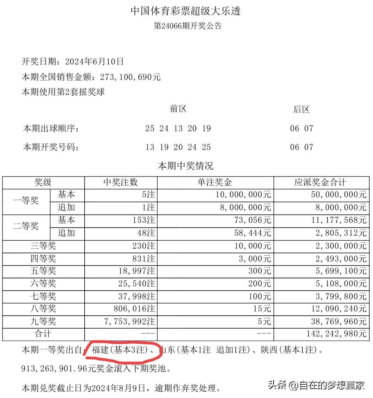 幸运至极!福建彩民花36元命中大乐透3004万元大奖,已火速兑奖了
