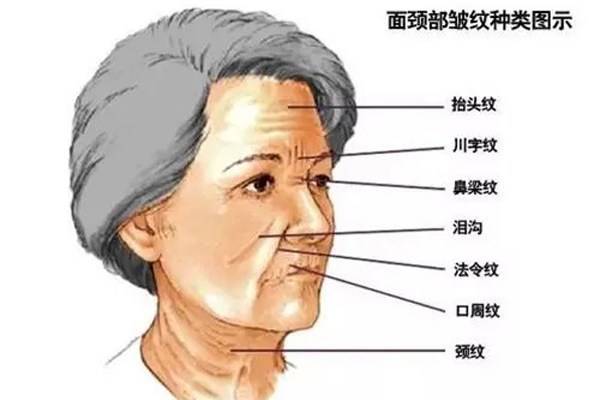 按揉这处1分钟皱纹快速消,堪称"除皱术",快来试一下_脸部_肌肤_按摩