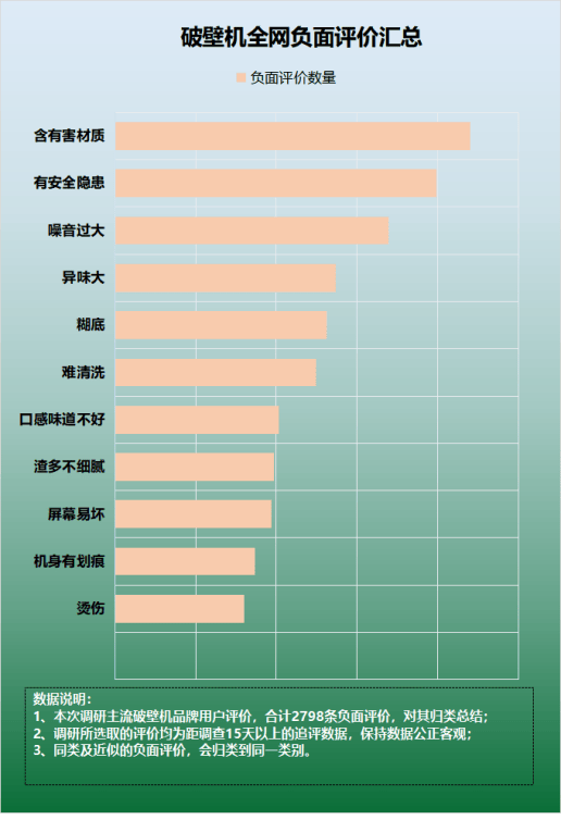 不良品图示一览表图片