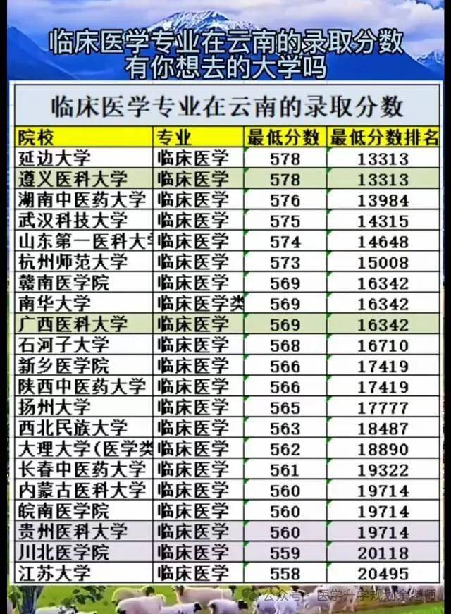 云南各大学取分线_云南的大学录取分_云南大学分数线