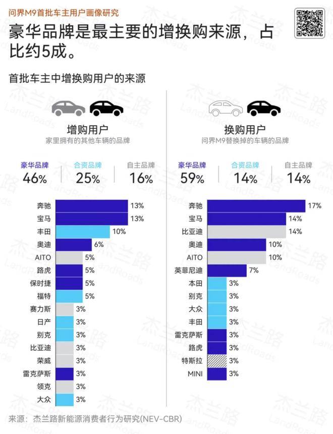 奔驰车主画像图片