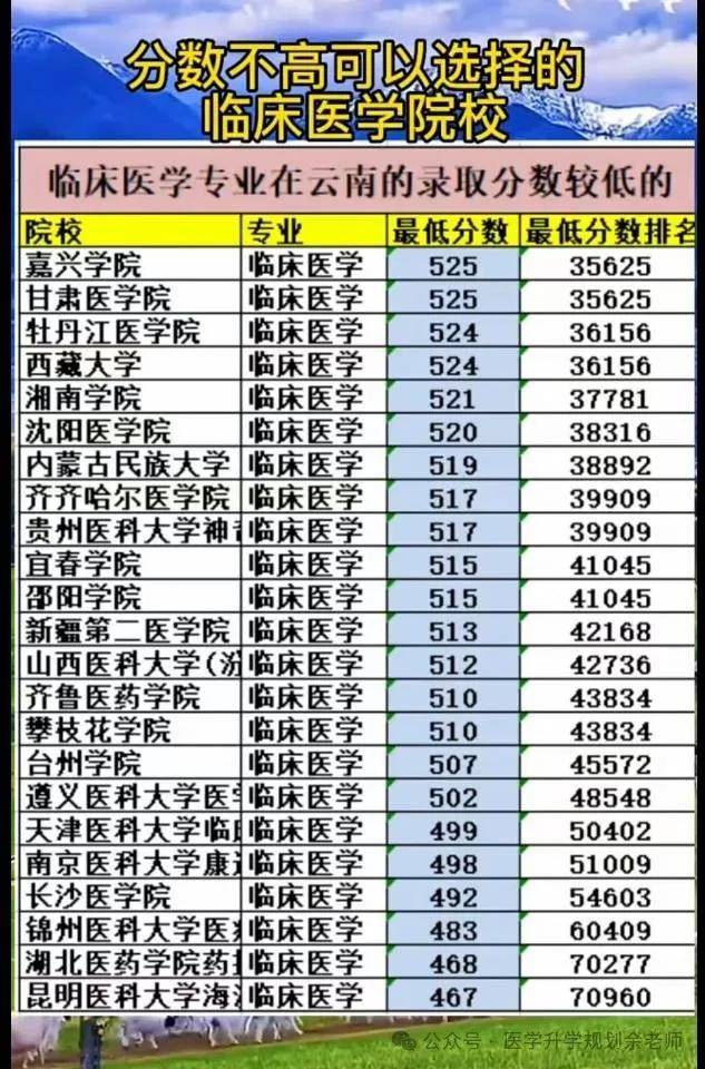 云南各大学取分线_云南大学分数线_云南的大学录取分