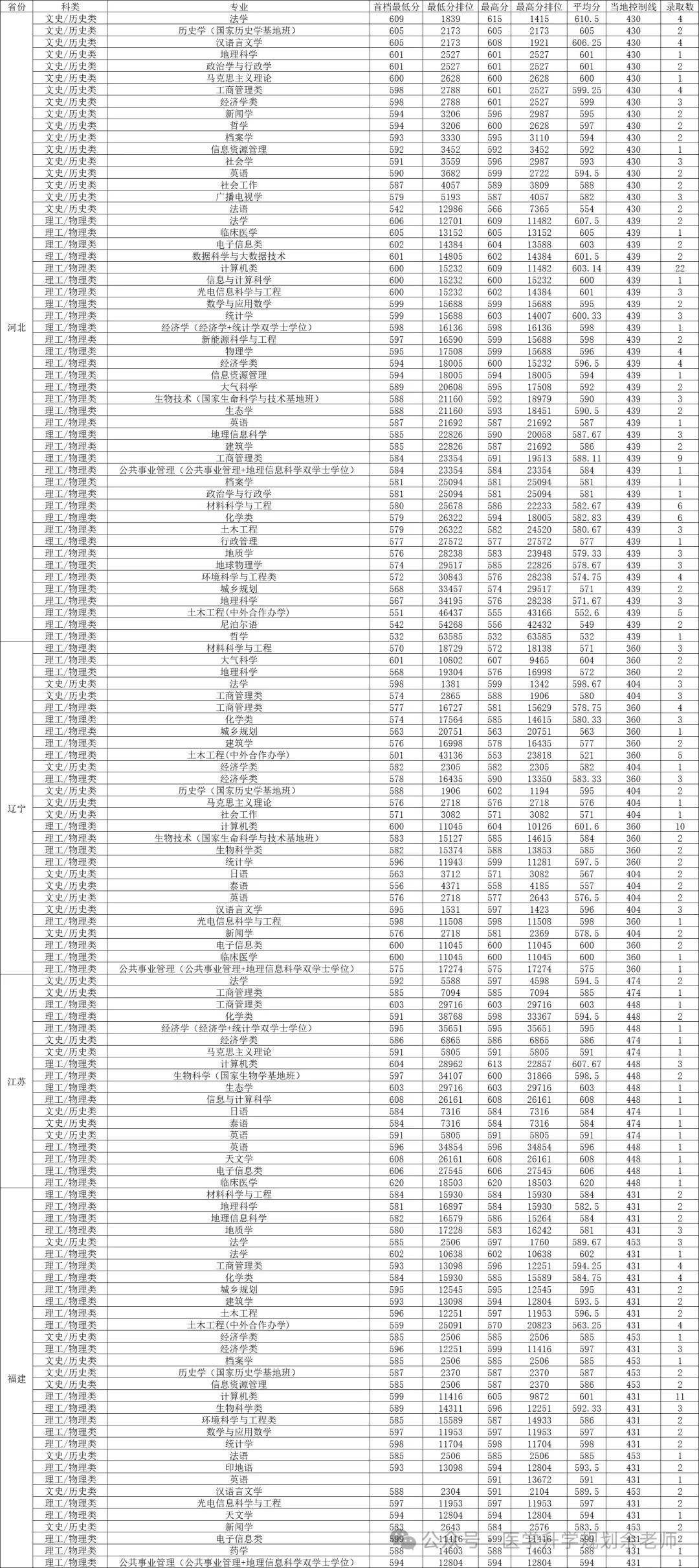 曲靖技师学院录取分数线_曲靖职业技术学院录取线_2023年曲靖应用技术学校录取分数线