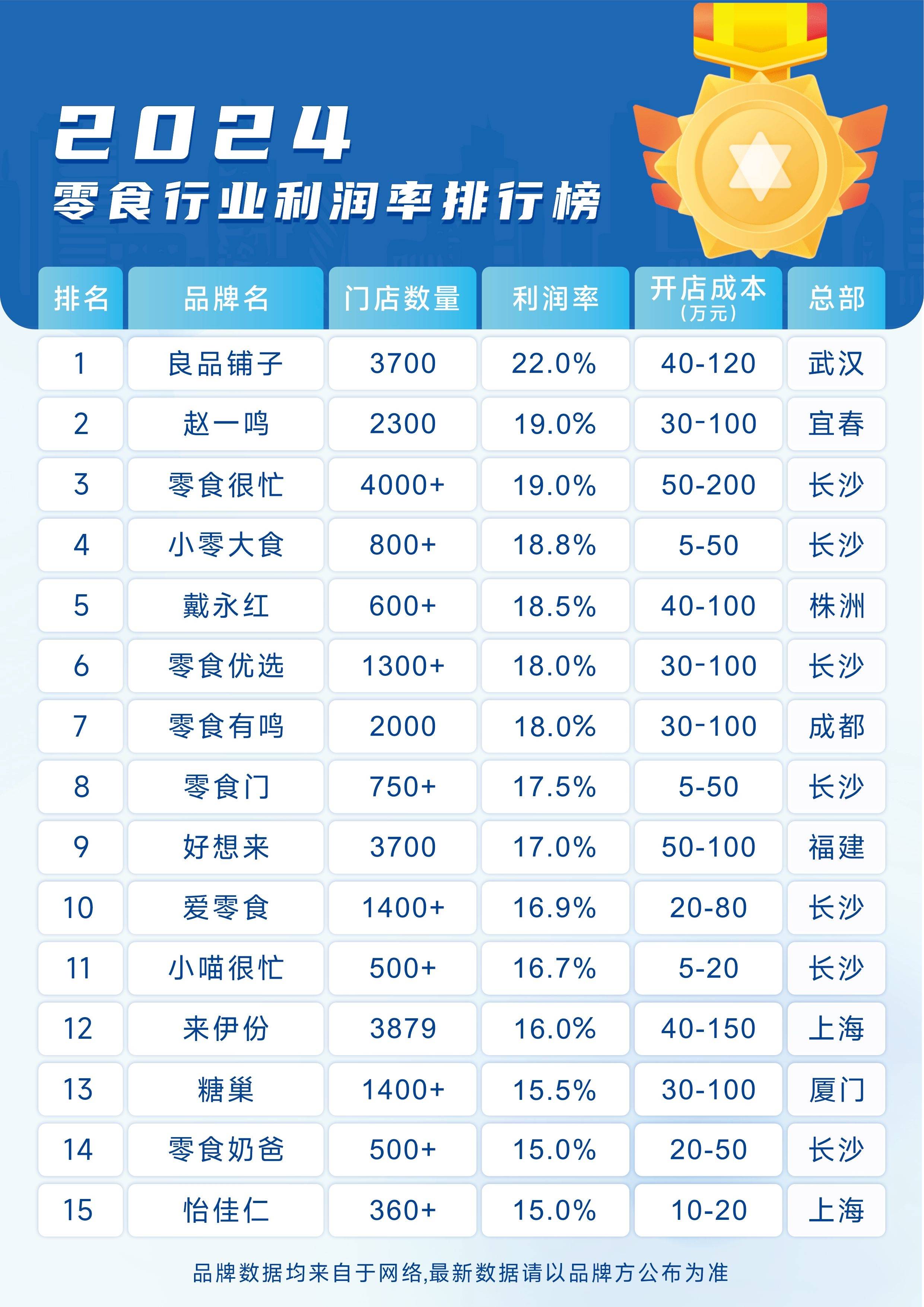 创业项目加盟排行(创业项目加盟项目创业项目)