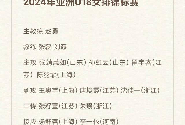 中国女排12人名单公布,上海和江苏各有3名球员入选