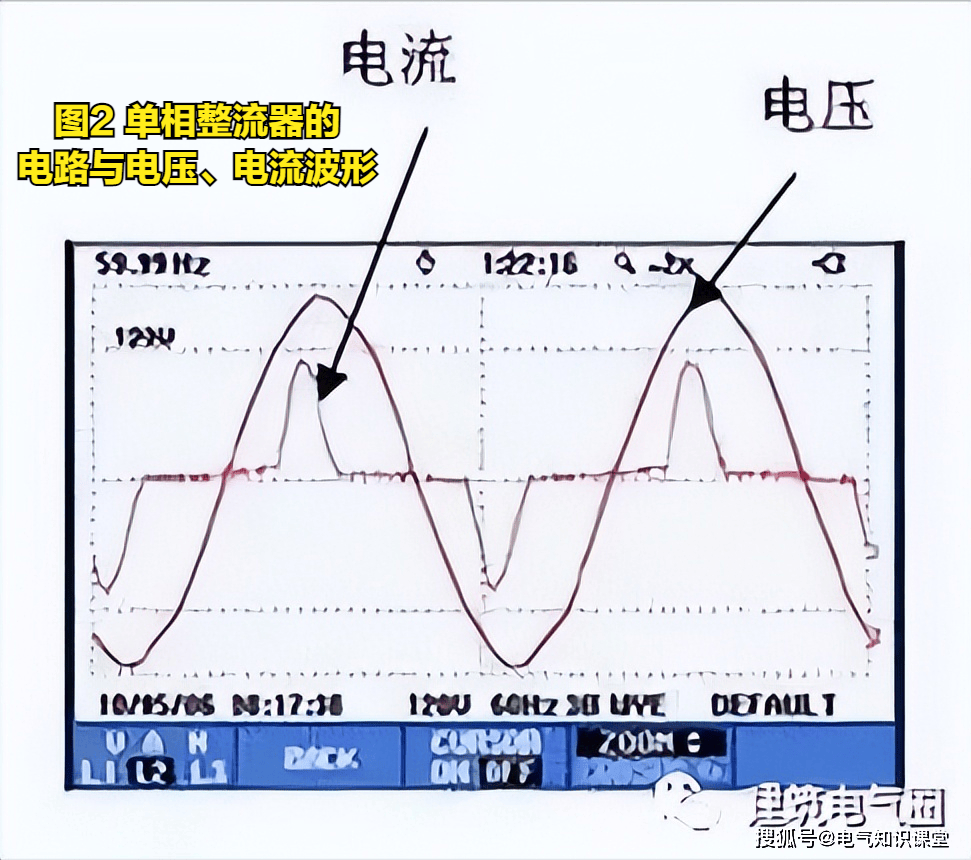 图2的所示的是一个典型的单相整流电路波形图,这种电路从电网