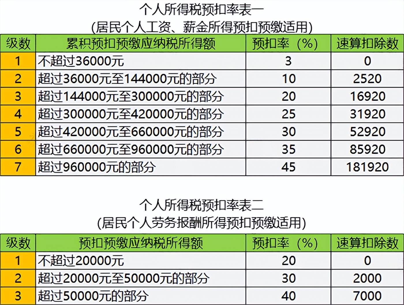 35种减免征个人所得税知识点收藏起来收藏