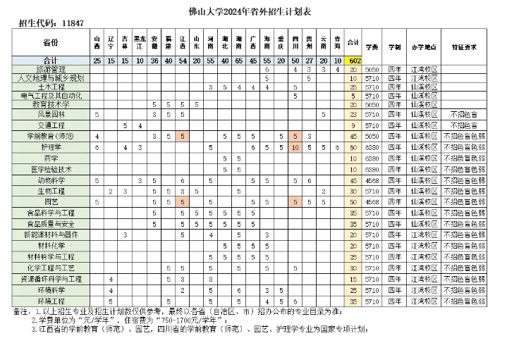 佛山大学 本科图片