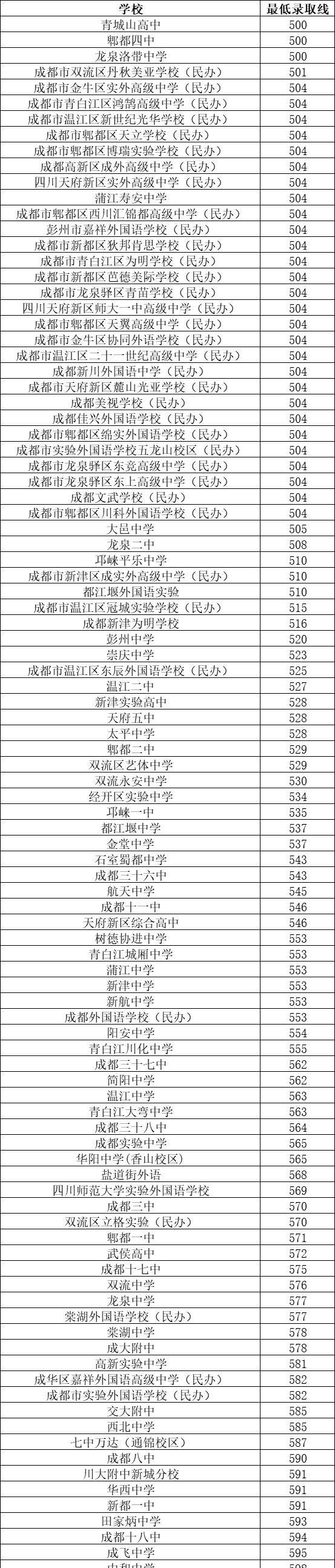 四川省金堂中学校_金堂中学_金堂中学校