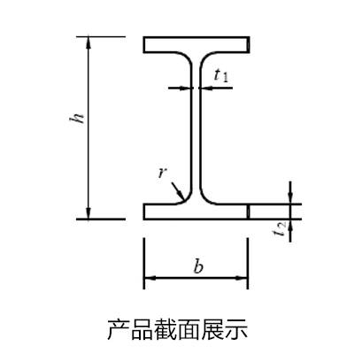 hea欧标h型钢理论重量表