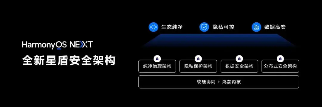 源自中国 自主可控！纯血鸿蒙站稳第三极-锋巢网