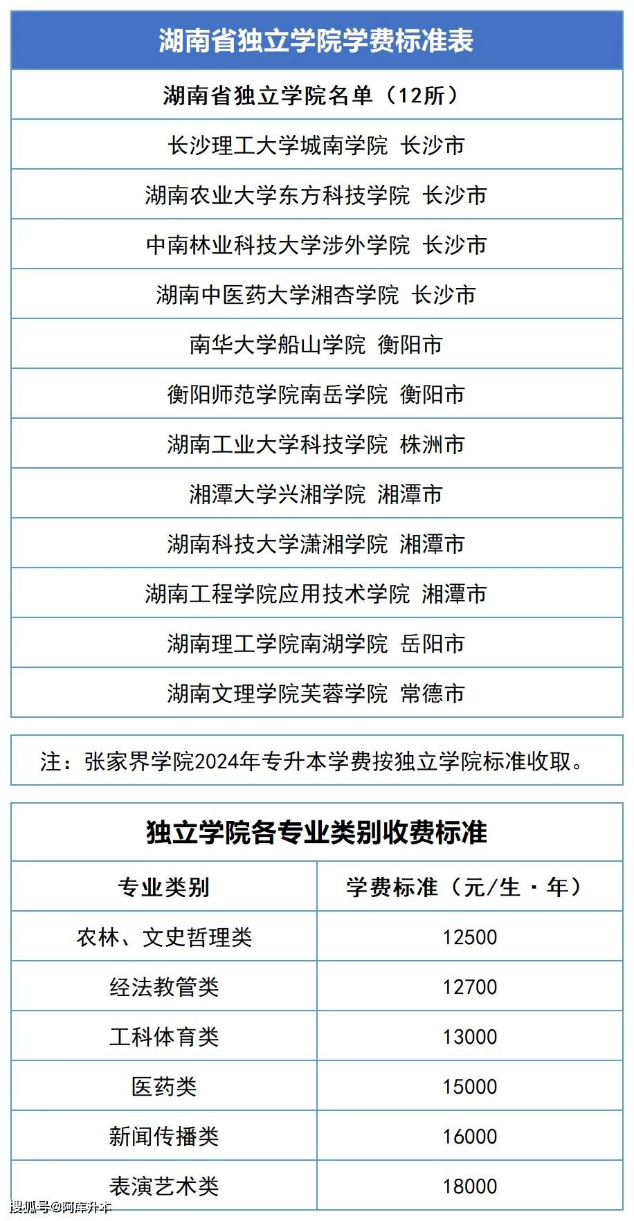 湖南工业大学学费图片