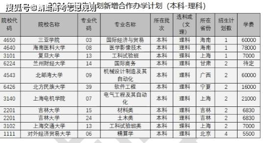 蜻蜓生涯发布2024年《宁夏省招生计划总体分析报告》!