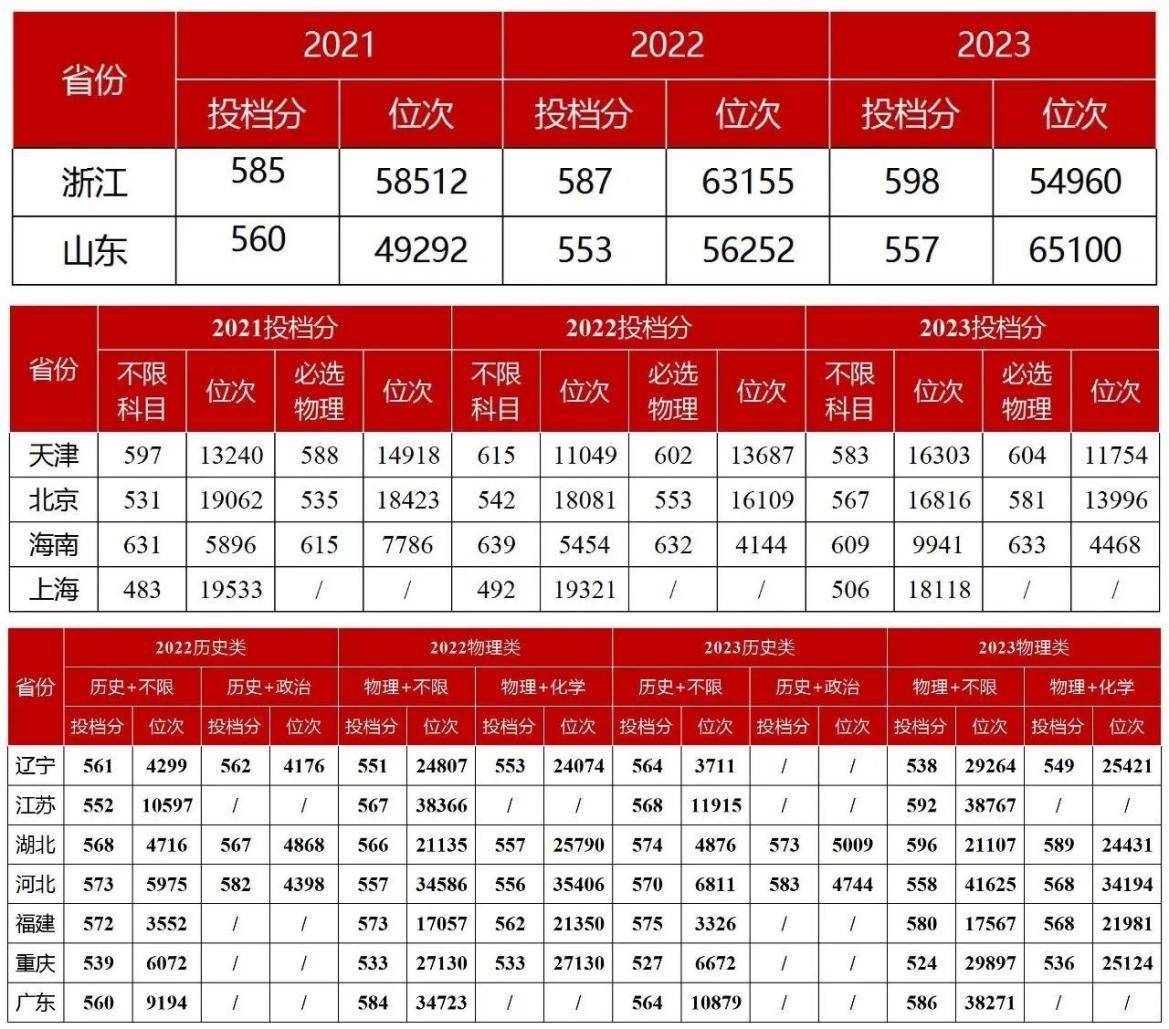 湖北202l年高考分数线_2024湖北高考分数线_分数湖北高考线2024